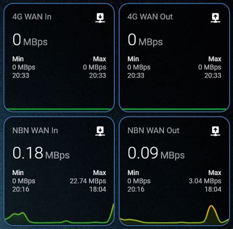  free 7525 . . Home assistant snmp bandwidth monitor